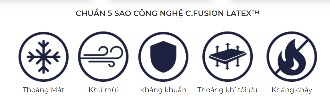 Công Nghệ - C.FUSION LATEX™
